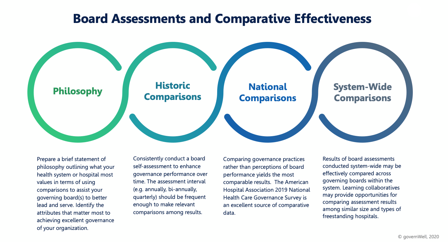 Strengthening Governance Through SelfAssessments AHA Trustee Services